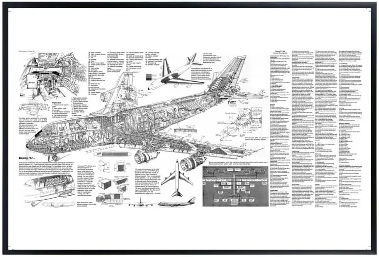 Boeing 747 Diagram Poster - Airline Aviation Wall Art - Airplane Artwork Blueprint Home Decor - Gifts for Pilots and Aviation Lovers