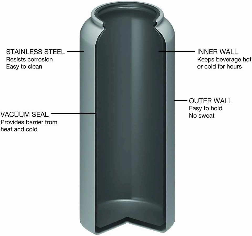Fifty/Fifty 40oz, Sport Double Wall Vacuum Insulated Water Bottle, Stainless Steel, 3 Finger Cap w/ Wide Mouth, Lipstick Pink, Lipstick Pink, 40 oz.