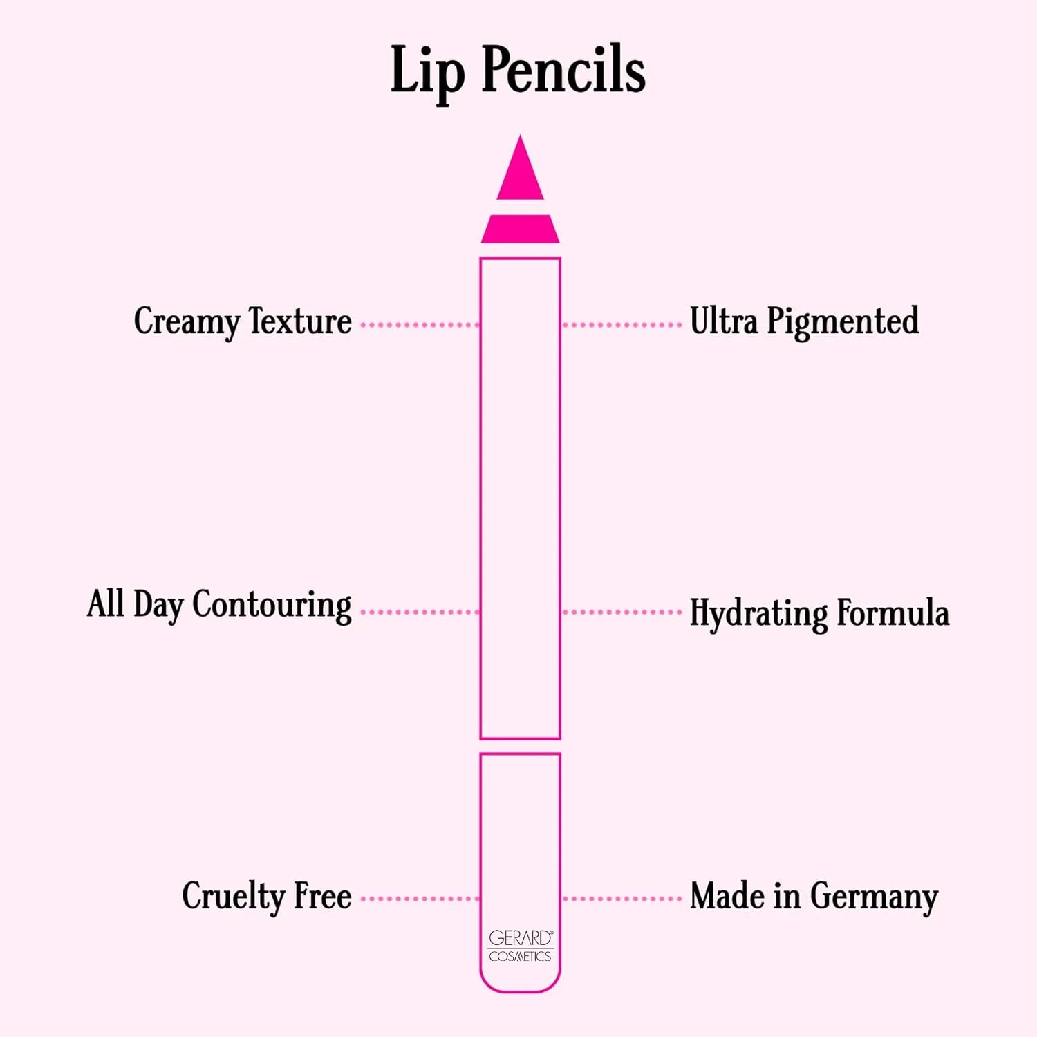 Gerard Cosmetics Lip Pencil (Melrose Place), Ultra Pigmented Matte Rosy Brown Lip Liner, Long Lasting, Hydrating Creamy Formula, Cruelty Free