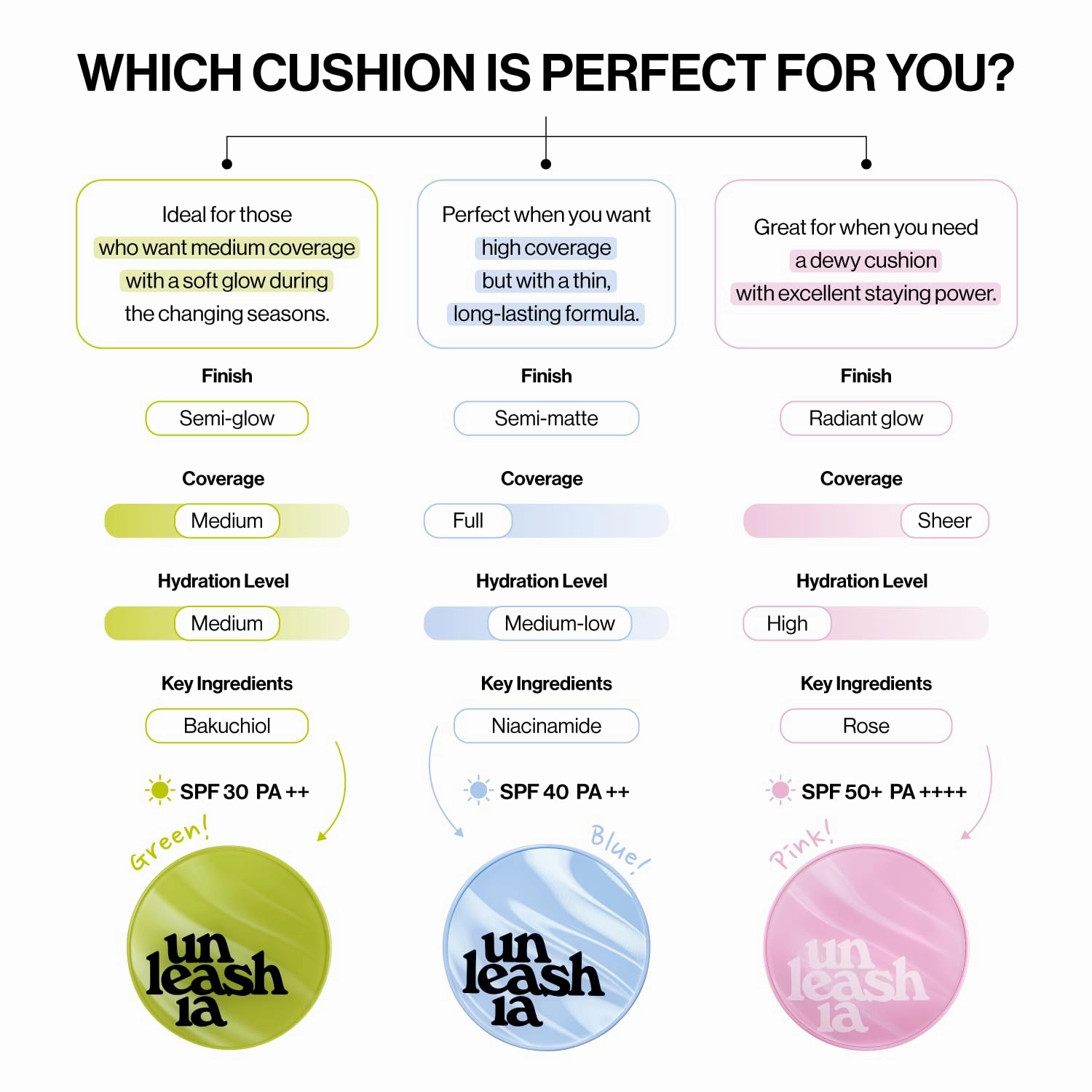UNLEASHIA Foundation Makeup Healthy-Green Cushion Refill - 15g, Lightweight Buildable Coverage, Vegan Makeup, Natural Satin Finish(21N)